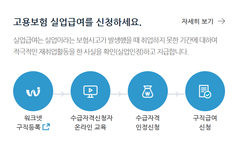 고용보험센터 실업급여