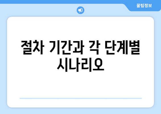 절차 기간과 각 단계별 시나리오