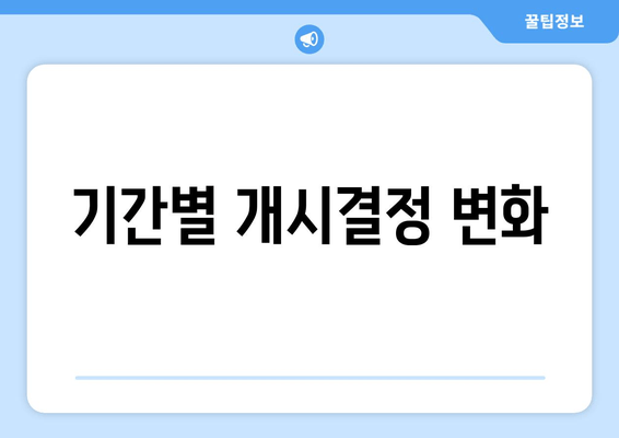 기간별 개시결정 변화