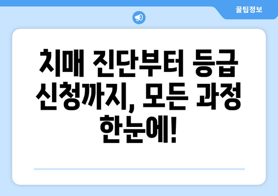 치매 등급 신청 완벽 가이드| 신청 방법부터 혜택까지 꼼꼼하게 알아보세요 | 치매, 장기요양 등급, 신청 절차, 혜택, 지원