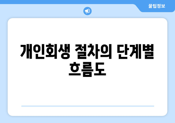 개인회생 절차의 단계별 흐름도