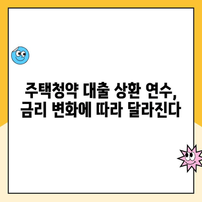 주택청약 원리금균등상환 대출 상환 연수 계산| 나에게 맞는 상환 기간은? | 주택청약, 대출 상환, 금리 계산, 주택 구매 가이드