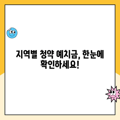 주택청약 지역별 면적별 예치금 완벽 정리| 지역, 면적, 예치금 한눈에 보기 | 주택청약, 청약 예치금, 지역별 예치금