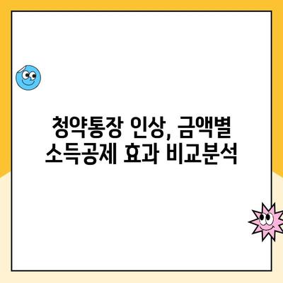 주택청약통장 인상, 얼마나 유리할까요? | 금액 & 소득공제 효과 비교분석