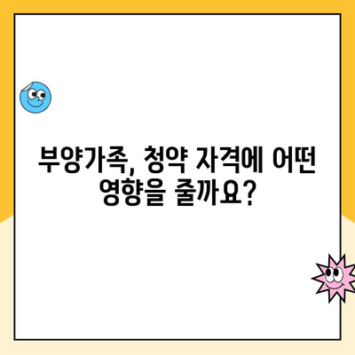 주택청약 부양가족 기준 완벽 정리| 자격 조건부터 계산 방법까지 | 주택청약, 부양가족, 청약 자격, 가점 계산, 세세히 알아보기