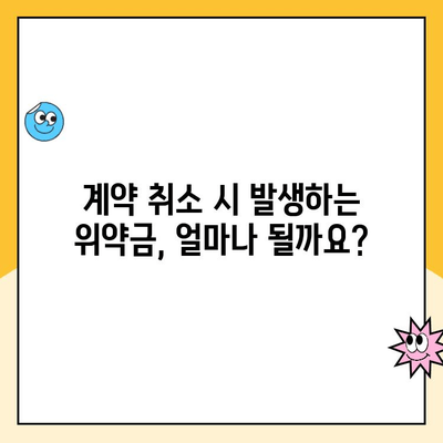 주택청약 계약 취소, 안심하고 진행하세요! | 주택청약 계약취소, 해지, 위약금, 환불, 주택청약 가이드