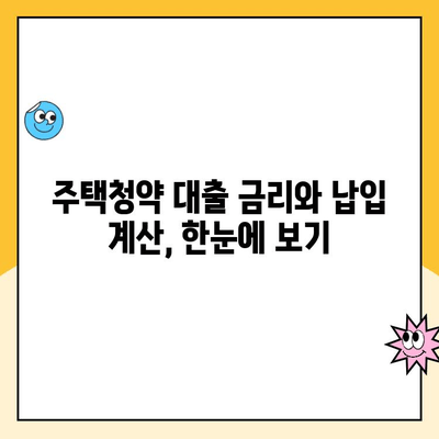 주택청약 원리금균등상환 대출 금액 계산| 나에게 맞는 월 납입금은 얼마일까요? | 주택청약, 대출, 금리, 납입 계산