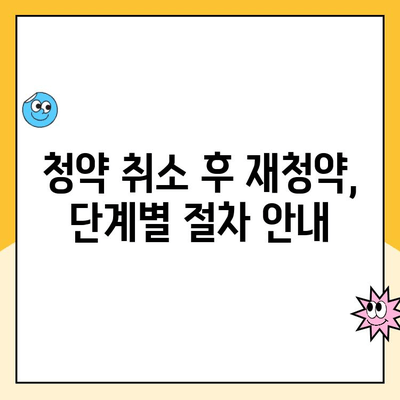 청약취소 후 주택 청약부터 입주까지의 모든 과정| 단계별 가이드 | 청약, 취소, 입주, 주택, 절차, 정보