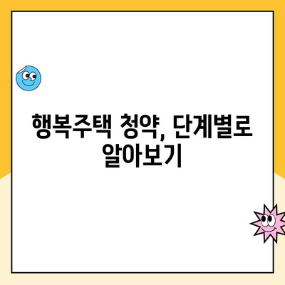 서울 행복주택 입주 신청, 자격부터 청약, 대출까지 완벽 가이드 | 행복주택, 입주 자격, 청약 방법, 대출 기간