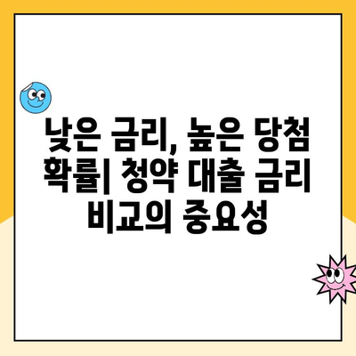 저렴한 아파트 청약, 금리 비교로 성공 확률 높이세요! | 청약 대출, 금리 비교, 저렴한 아파트, 청약 당첨 팁