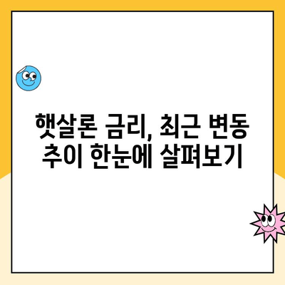 햇살론 대출 금리 변화, 지금 바로 확인하고 대비하세요! | 햇살론, 금리 변동, 시장 상황, 대출 전략