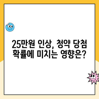 주택청약 25만원 인상, 나에게 어떤 변화가 있을까요? | 청약 가이드, 변동 사항, 혜택