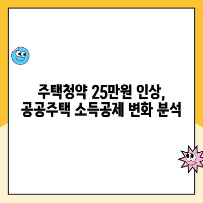 주택청약 25만원 인상, 공공주택 소득공제는 어떻게 달라질까요? | 주택청약, 소득공제, 변화, 분석