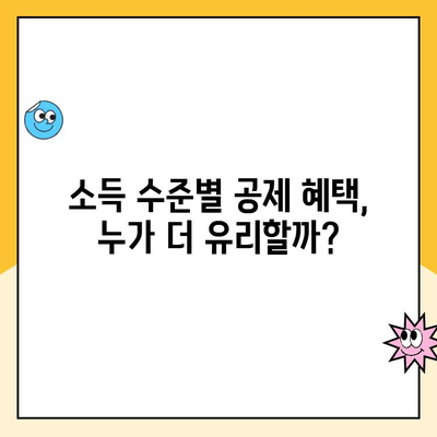 주택청약 25만원 인상, 공공주택 소득공제는 어떻게 달라질까요? | 주택청약, 소득공제, 변화, 분석