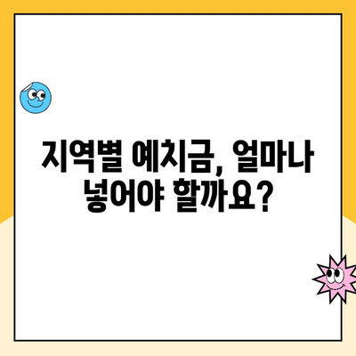 주택청약 통장 예치금 지역별, 면적별 완벽 가이드 | 주택청약, 청약통장, 예치금, 지역별, 면적별