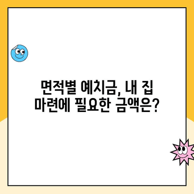 주택청약 통장 예치금 지역별, 면적별 완벽 가이드 | 주택청약, 청약통장, 예치금, 지역별, 면적별