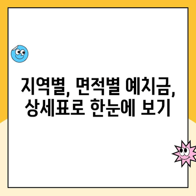 주택청약 통장 예치금 지역별, 면적별 완벽 가이드 | 주택청약, 청약통장, 예치금, 지역별, 면적별