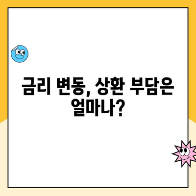 변동금리 상환 계약, 놓치면 후회하는 7가지 주의 사항 | 금리 변동, 상환 부담, 계약 조건, 대출, 주택담보대출