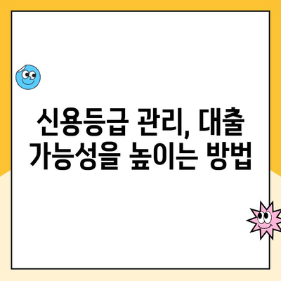 햇살론15 신청 부결 후, 추가 대출 가능할까요? | 대출 가능성 확인 및 대안 탐색 가이드