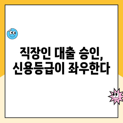 직장인 대출 승인 조건 완벽 가이드 | 신용등급, 소득, 직장, 대출 종류별 상세 정보