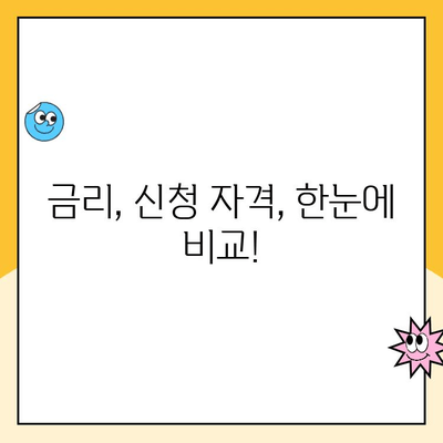 서민대출 상품 비교| 근로자새희망홀씨, 햇살론, 햇살론15, 햇살론유스 |  나에게 맞는 대출 상품 찾기 | 금리 비교, 신청 자격, 한눈에 보기