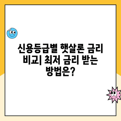 햇살론 신용등급별 맞춤 대출 & 은행 추천 | 나에게 딱 맞는 햇살론 찾기 | 신용등급별 한도, 금리 비교