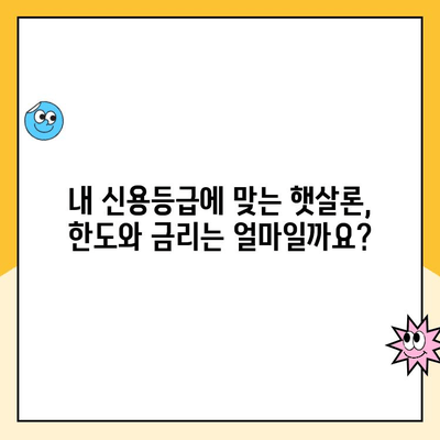 햇살론 신용등급별 맞춤 대출 & 추천 은행 | 신용등급별 한도, 금리 비교, 대출 조건