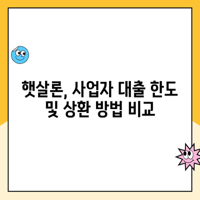 햇살론 사이 비교 분석| 사업자 대출 최적 선택 가이드 | 햇살론, 사업자 대출, 저금리 대출, 금융 상품 비교