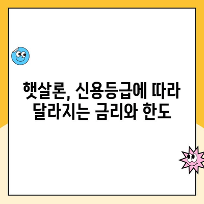 햇살론 신용등급 맞춤 대출| 나에게 딱 맞는 은행 찾기 | 햇살론, 신용등급, 대출, 은행 추천, 금리 비교