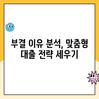 햇살론15 신청 부결 후 대출 성공 가능성 높이는 5가지 방법 | 추가 대출 옵션, 대안, 성공 전략