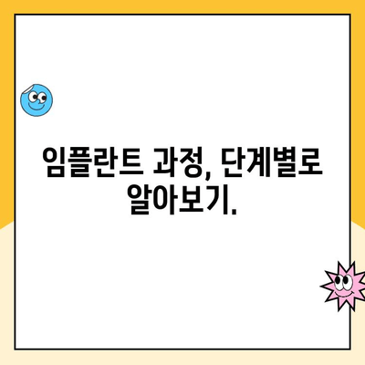 임플란트| 튼튼하고 지속적인 미소를 위한 최적의 선택 | 장점, 과정, 주의사항, 비용