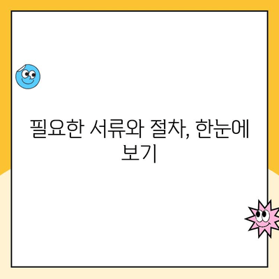 선물옵션 계좌 개설, 이제 쉽고 빠르게! | 초보자를 위한 완벽 가이드